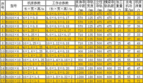 刨床參數(shù)