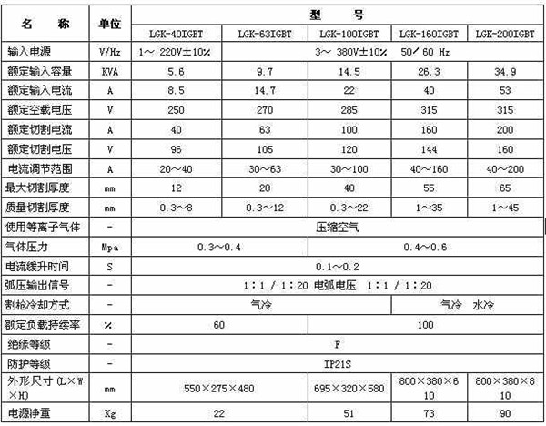 等離(lí)子切割機(jī)參數