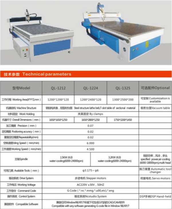 數控雕刻(kè)機型号(hào)規格介紹