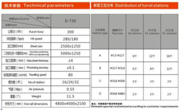 數(shù)控沖床參數