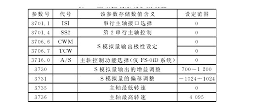 主軸控制系統參數設(shè)置